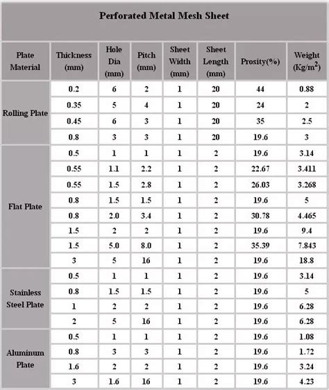 standard perforated sheet sizes